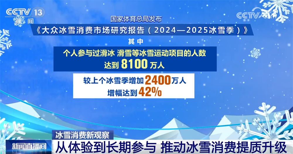 赛事火热、“南客北上”、长期参与……冰雪消费攀升实证“冰天雪地也是金山银山”(图13)