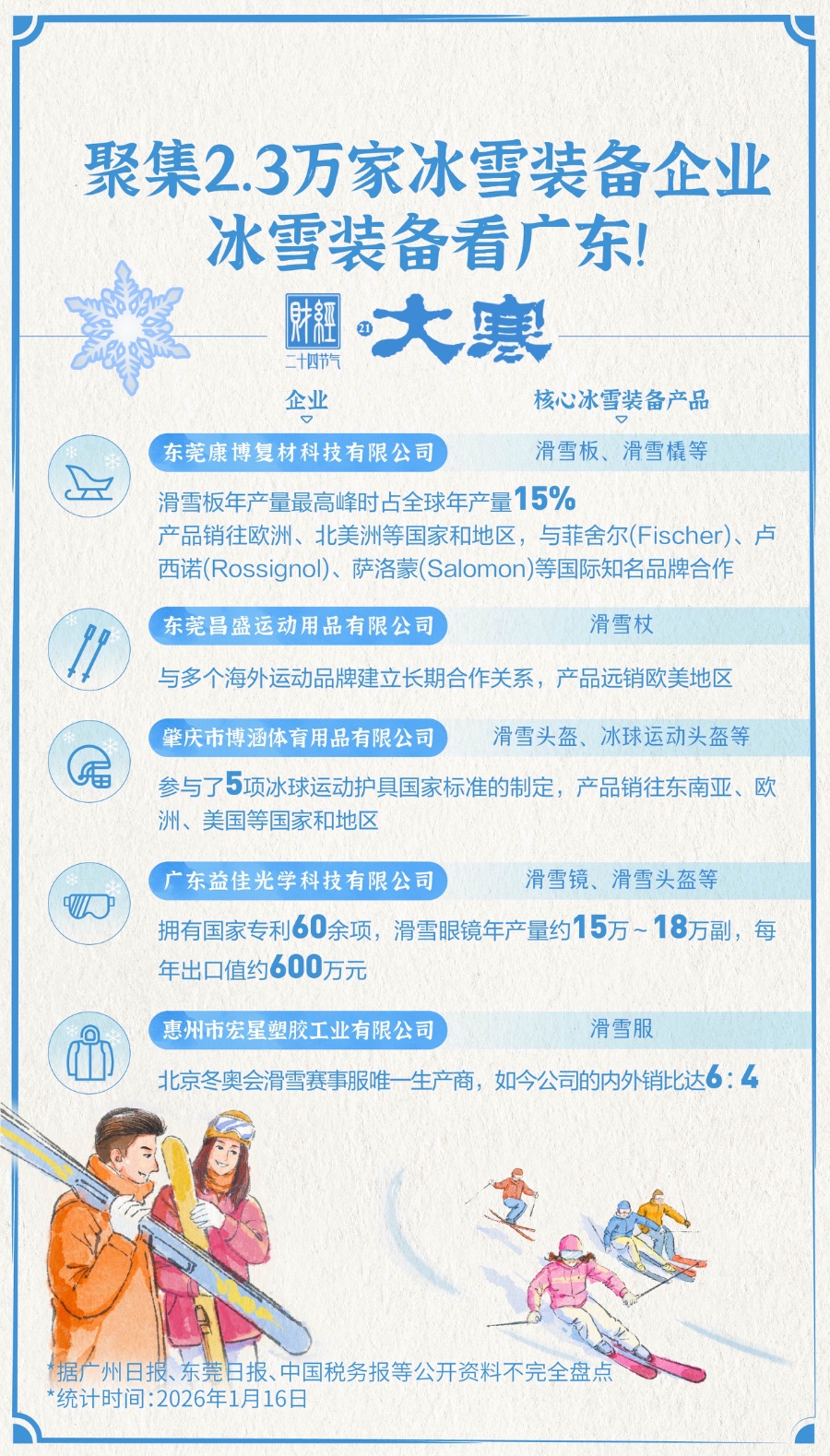 冰雪春天|大寒启新潮南粤冰雪燃【财经二十四节气】(图3)