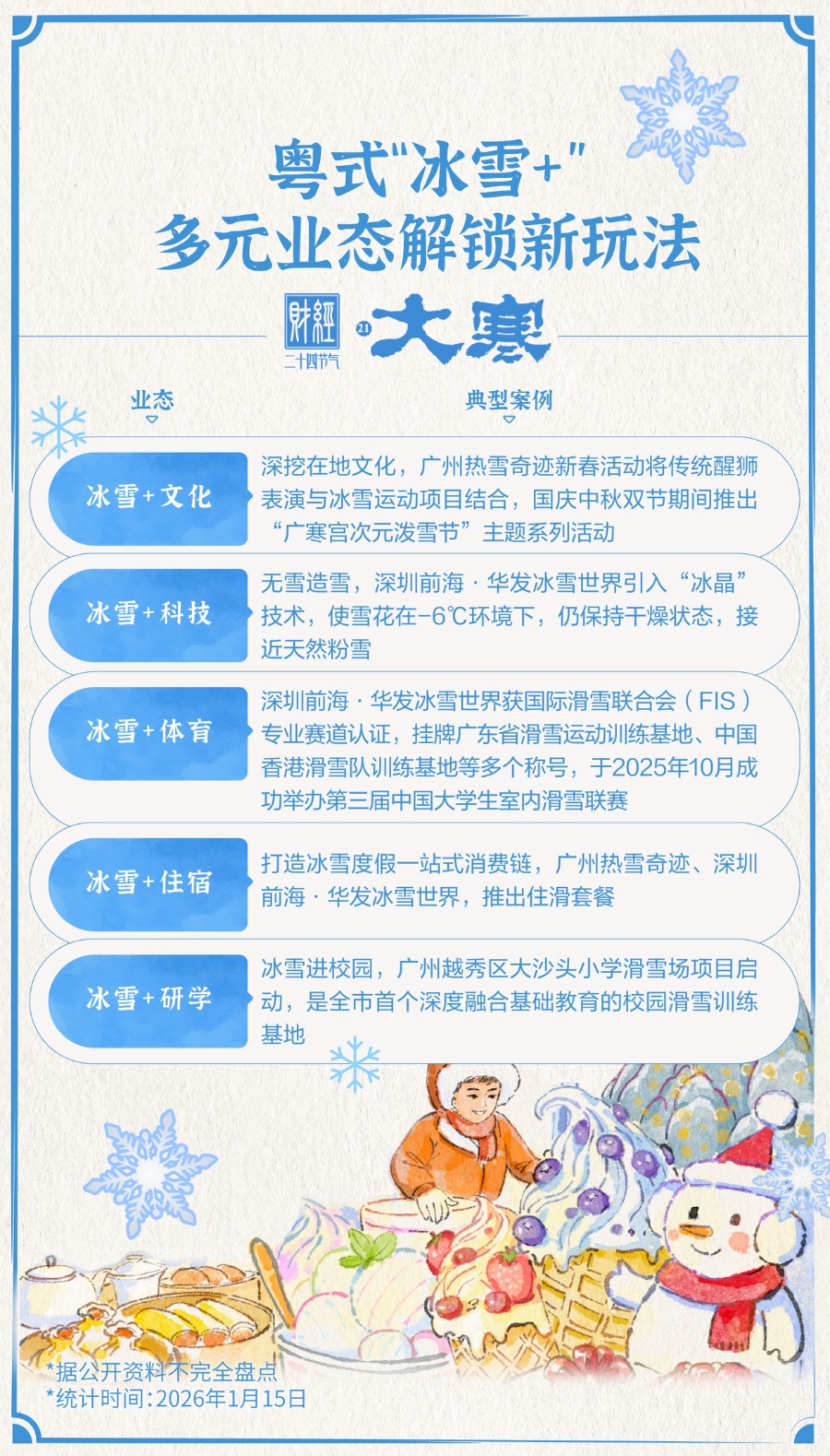 冰雪春天|大寒启新潮南粤冰雪燃【财经二十四节气】(图4)