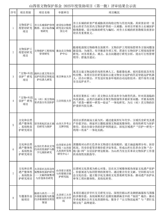 九游体育：晋时刻｜山西印发2026年医保领域“高效办成一件事”首批重点事项责任清单(图5)
