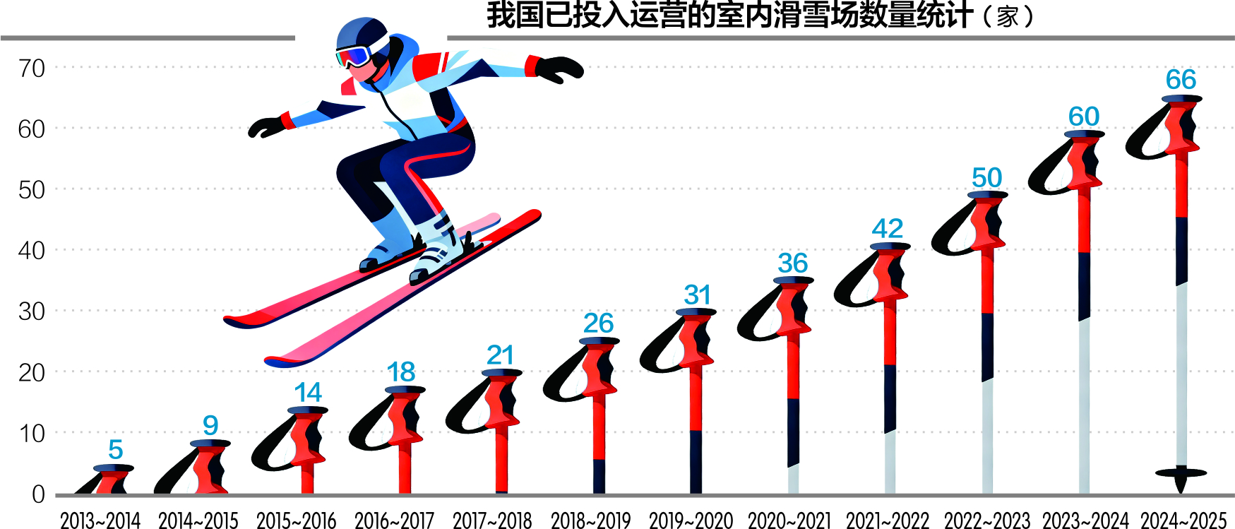 深圳迎文旅新地标：“全球最大室内滑雪中心”试运营(图2)