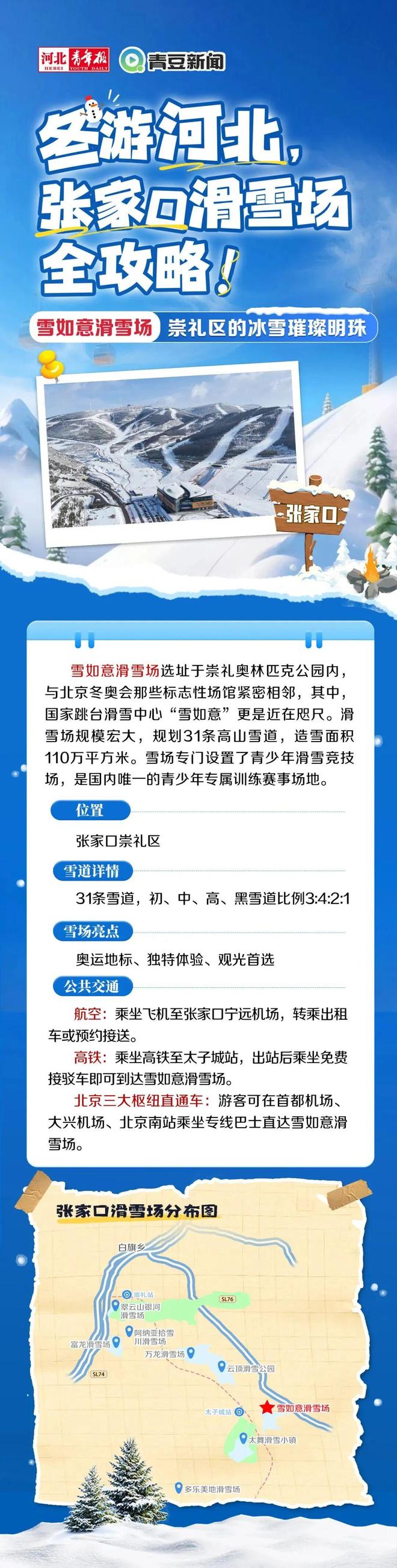 九游体育网站：天津人速看！天津周边冬奥场馆“雪如意”变身滑雪场：31条雪道+5条缆车打卡国家队同款赛道！(图1)