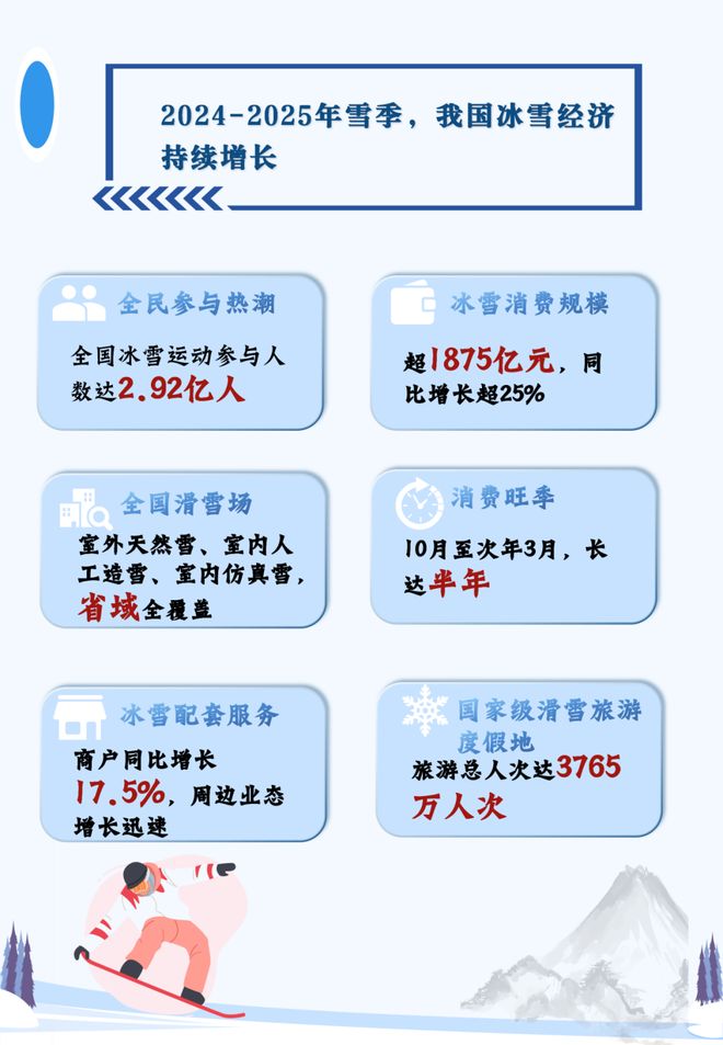 《中国冰雪经济活力报告（2024-2025雪季）》发布(图1)