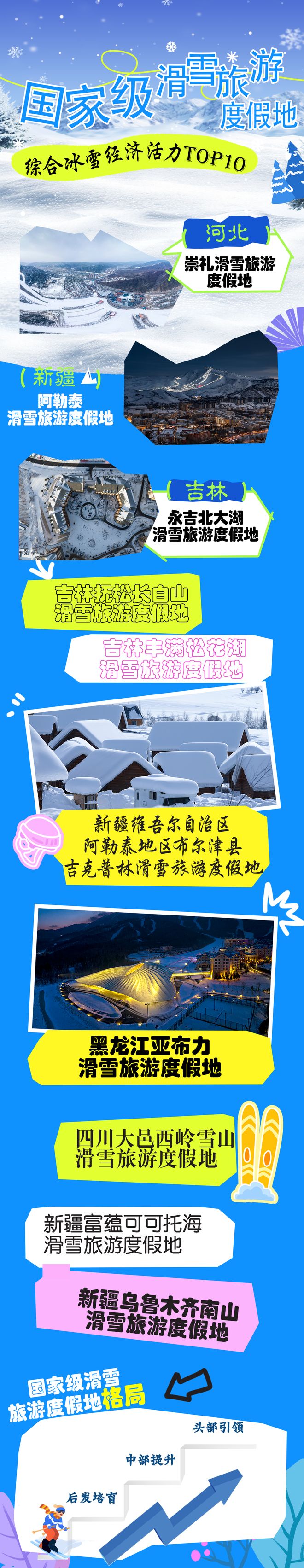 《中国冰雪经济活力报告（2024-2025雪季）》发布(图2)