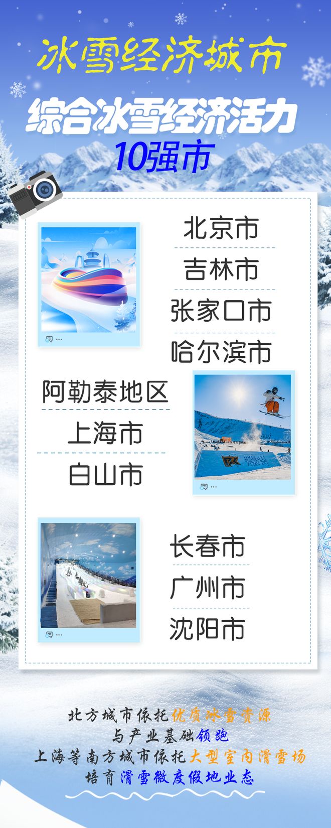 《中国冰雪经济活力报告（2024-2025雪季）》发布(图3)
