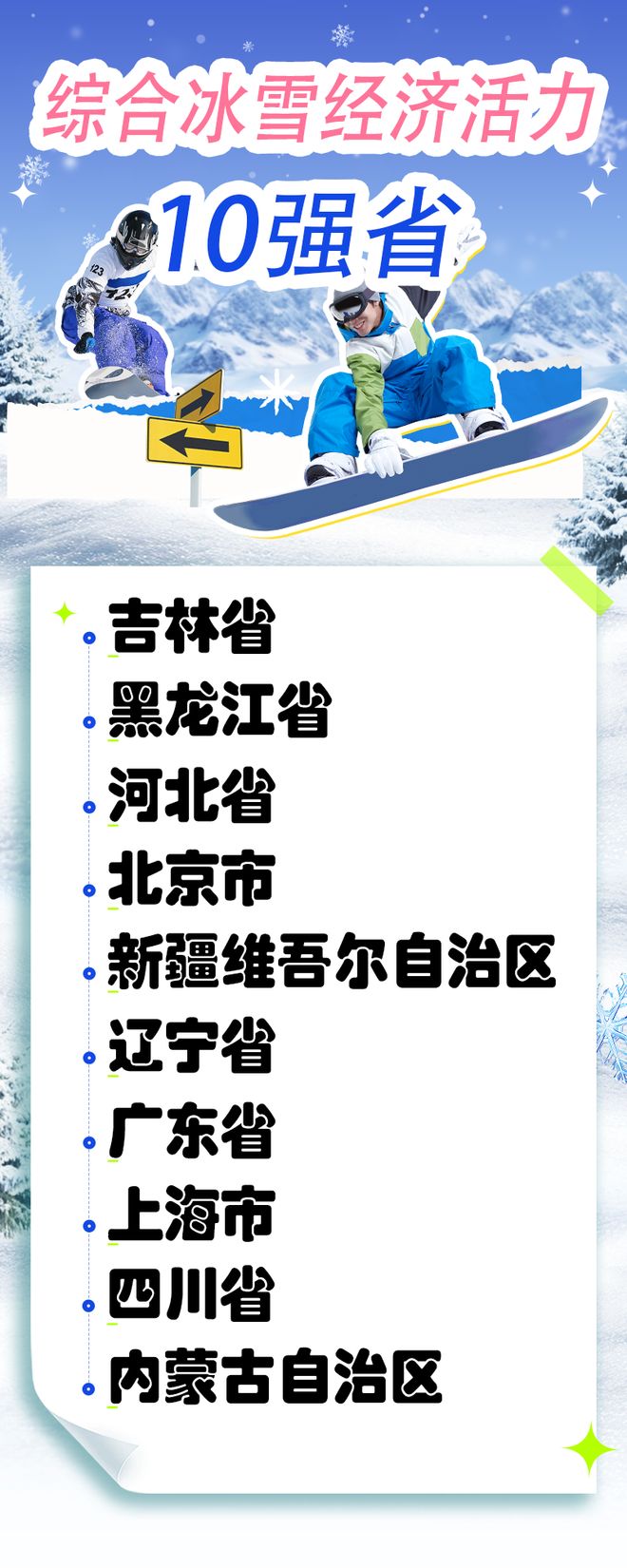 《中国冰雪经济活力报告（2024-2025雪季）》发布(图4)